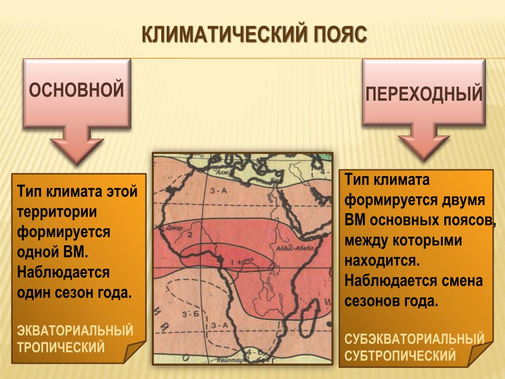 Какие воздушные массы формируют климат греции