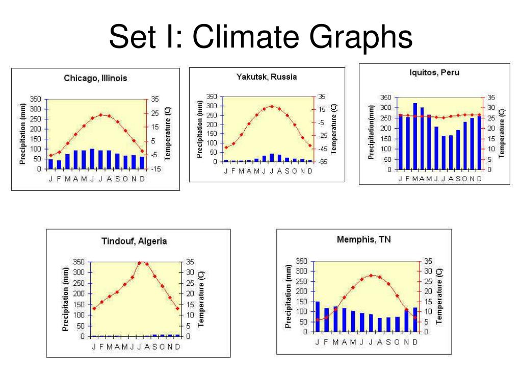 PPT Climate Activities PowerPoint Presentation, free download ID