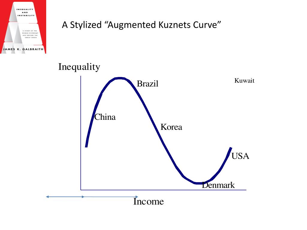 PPT - Inequality and Instability A Study of the World Economy Just ...