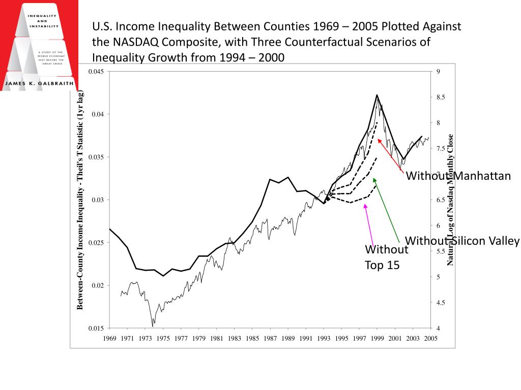 PPT - Inequality and Instability A Study of the World Economy Just ...
