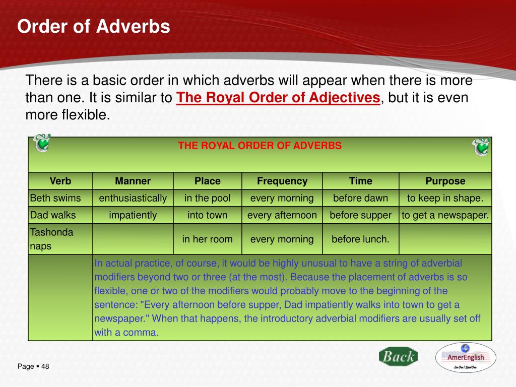 Adverbs word order. Adverbs order of adverbs. Word order adverbs. The position of adverbs and adverbial phrases. Adverbial modifiers in English.