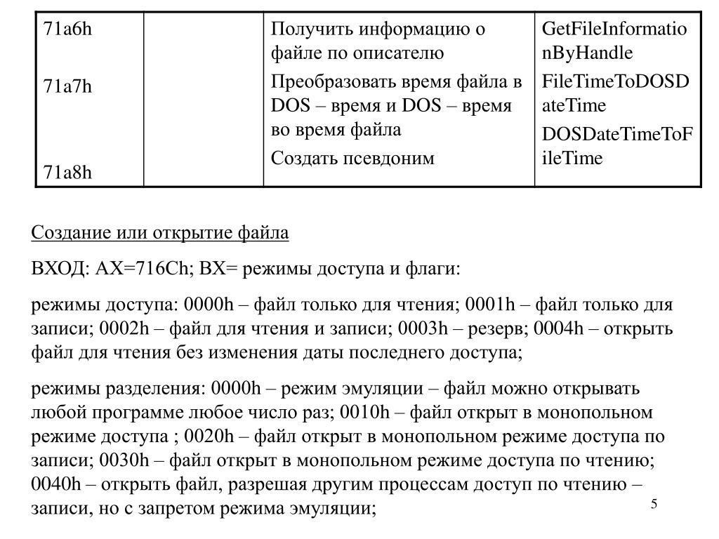 Имена файлов ms dos