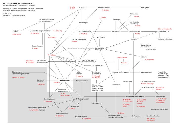PPT Diagrammatik und Raum PowerPoint Presentation ID5367131