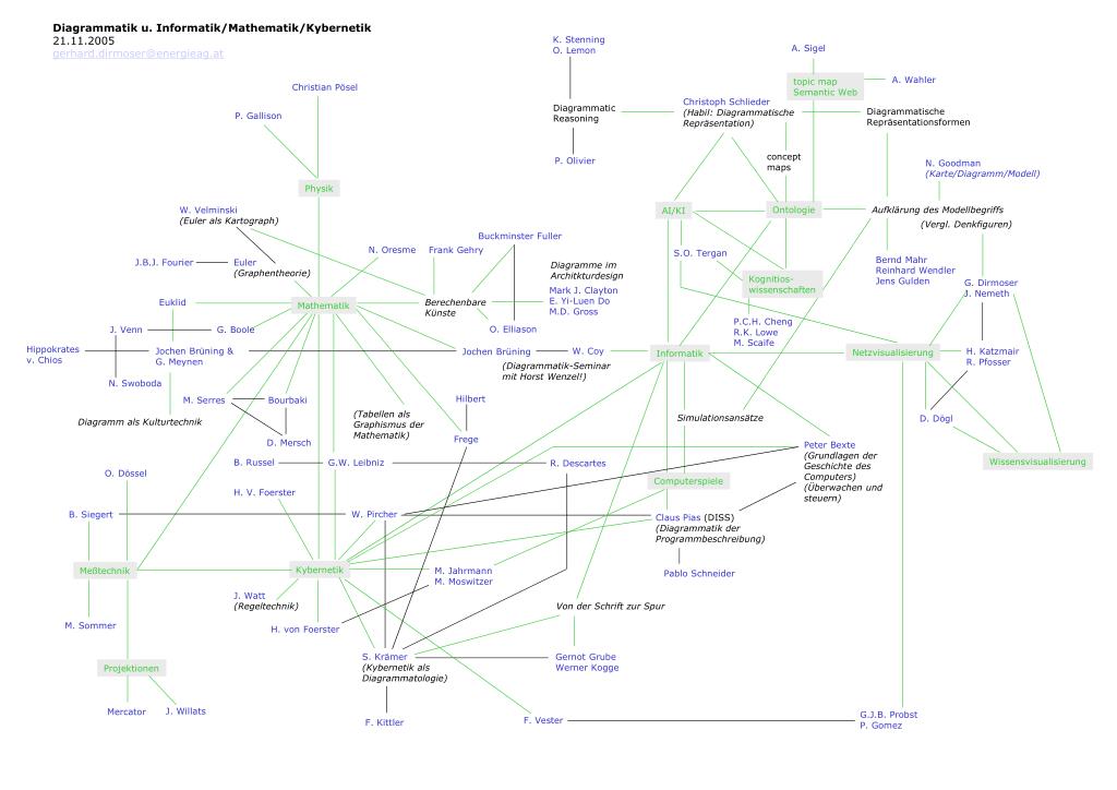 PPT Diagrammatik und Raum PowerPoint Presentation, free download ID