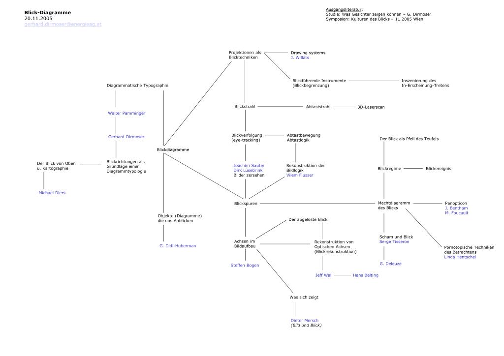 PPT Diagrammatik und Raum PowerPoint Presentation, free download ID