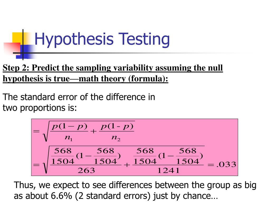 how does sample size affect hypothesis testing
