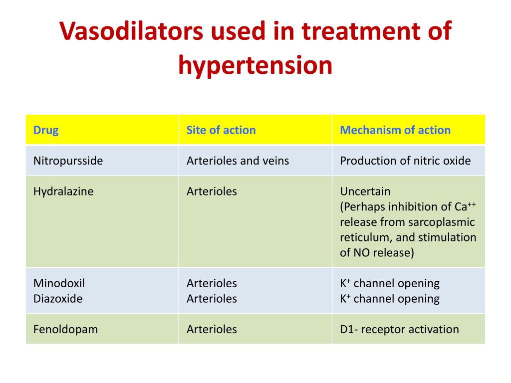 Ppt Antihypertensive Drugs Powerpoint Presentation Free Download Id5367446 1147