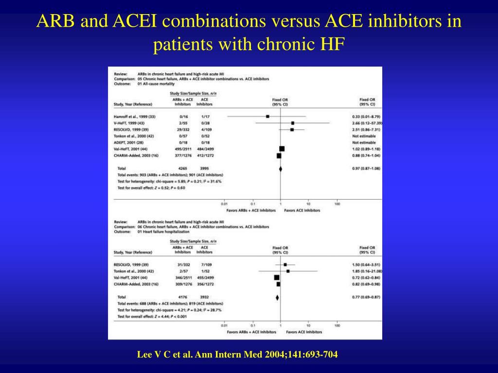 Stages Of Heart Failure And Recommended Therapy By Stage Stages Of Heart Failure And Recommended Therapy By Stage