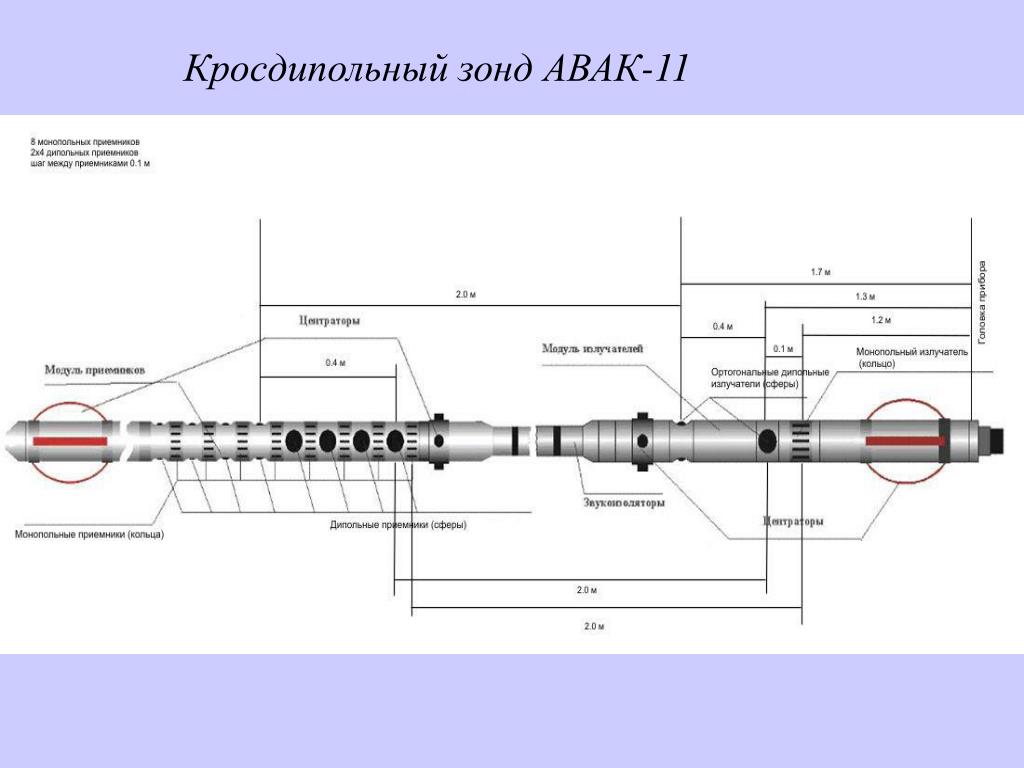 Зонд принцип