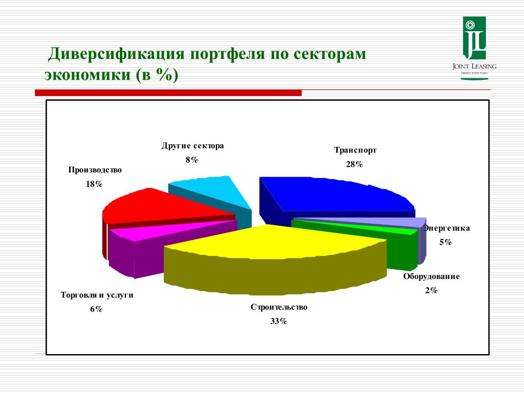 LBLV (@LBLV_news) Twitter По последним исследованиям экспертов компании LBLV, ми