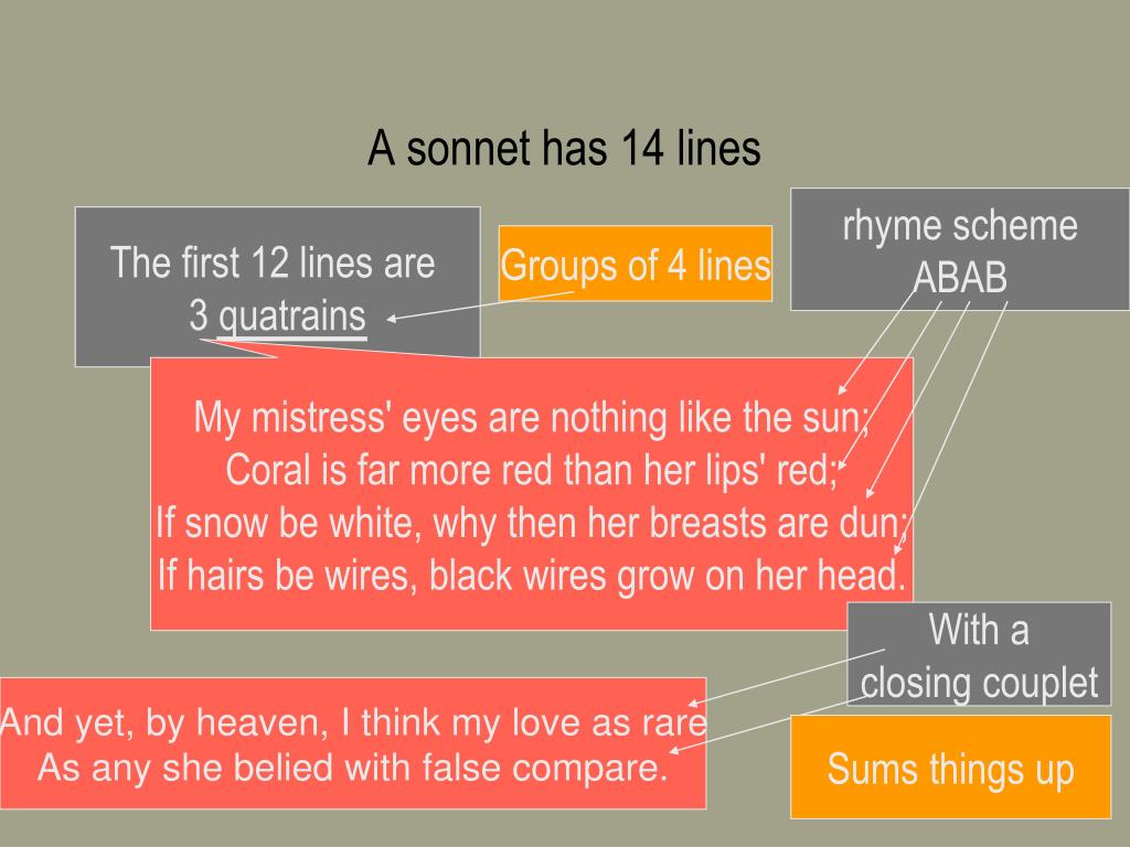 Ppt sonnet 130 by william shakespeare powerpoint presentation free 