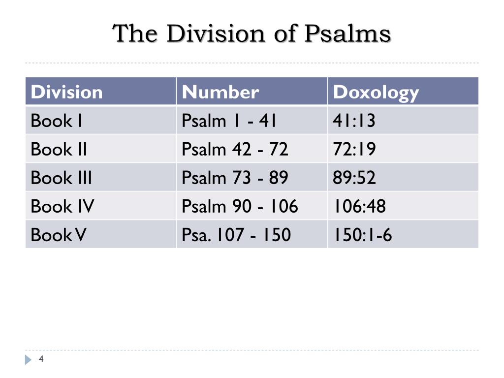 PPT - A Study of Israel's Hymn Book PowerPoint Presentation, free download - ID:5368626