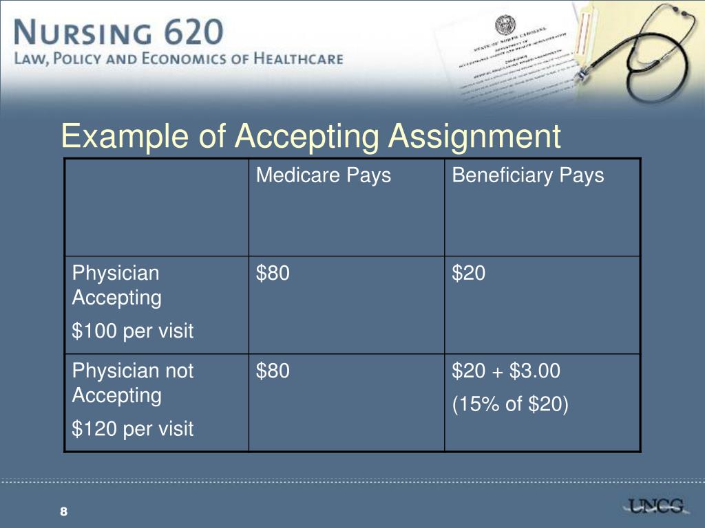 accepting assignment medicare definition