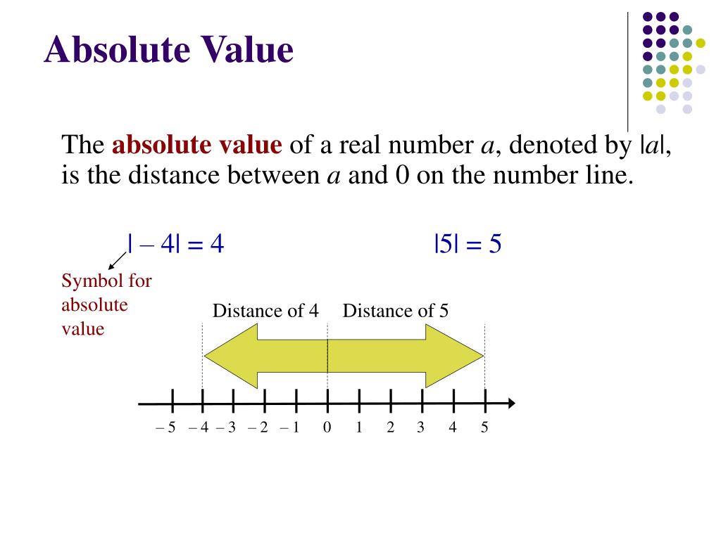 powerpoint presentation on absolute value