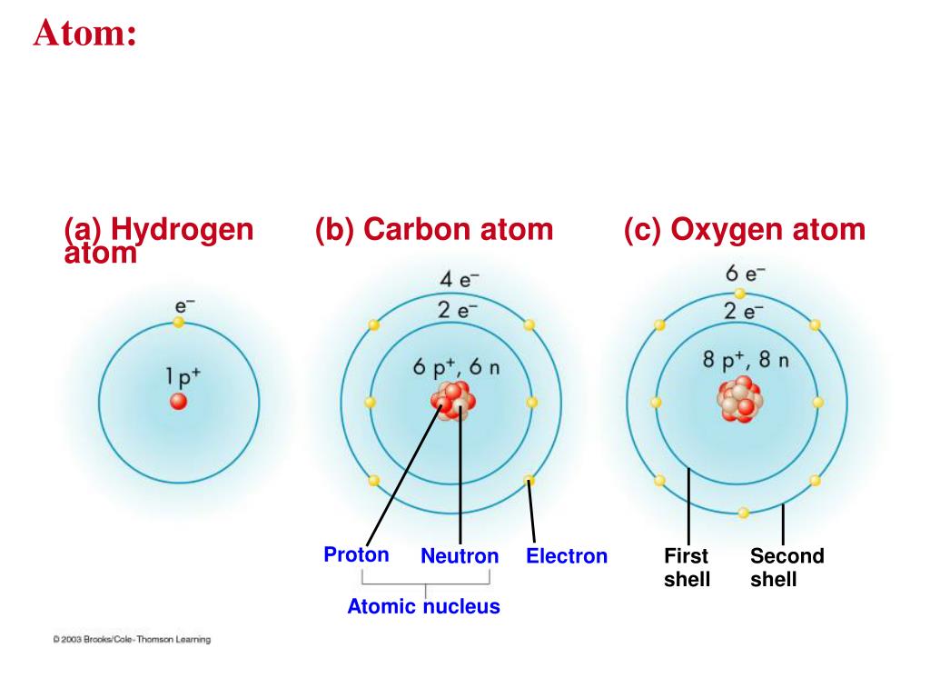 В атоме элемента 16 протонов. Кислород протоны нейтроны электроны. Кислород число протонов электронов и нейтронов. Количество протонов нейтронов и электронов в кислороде. Число нейтронов кислорода.