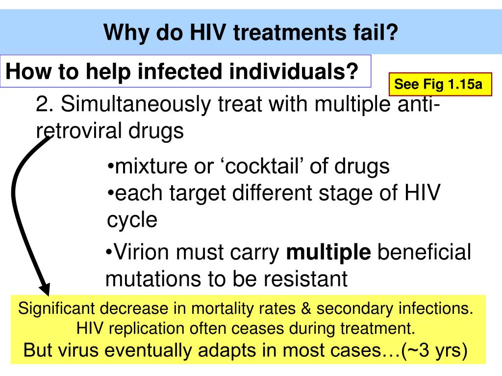 hiv case study evolve