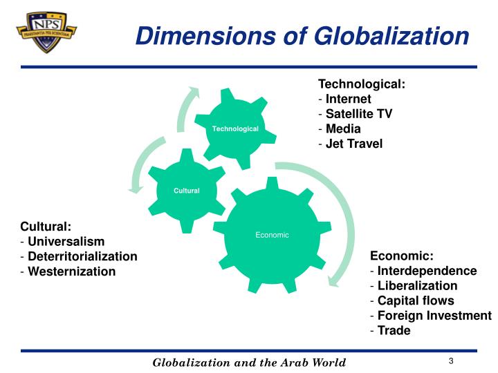 the economic dimension of globalization Journal of managerial economics, vol5, no1, pp63-80 socio-economic dimensions of globalization in india sk mishra and p nayak introduction: after independence, the managers of the indian economy took very cautious steps they found the world sharply divided into two blocs: the one led by the. the economic dimension of globalization Journal of managerial economics, vol5, no1, pp63-80 socio-economic dimensions of globalization in india sk mishra and p nayak introduction: after independence, the managers of the indian economy took very cautious steps they found the world sharply divided into two blocs: the one led by the.