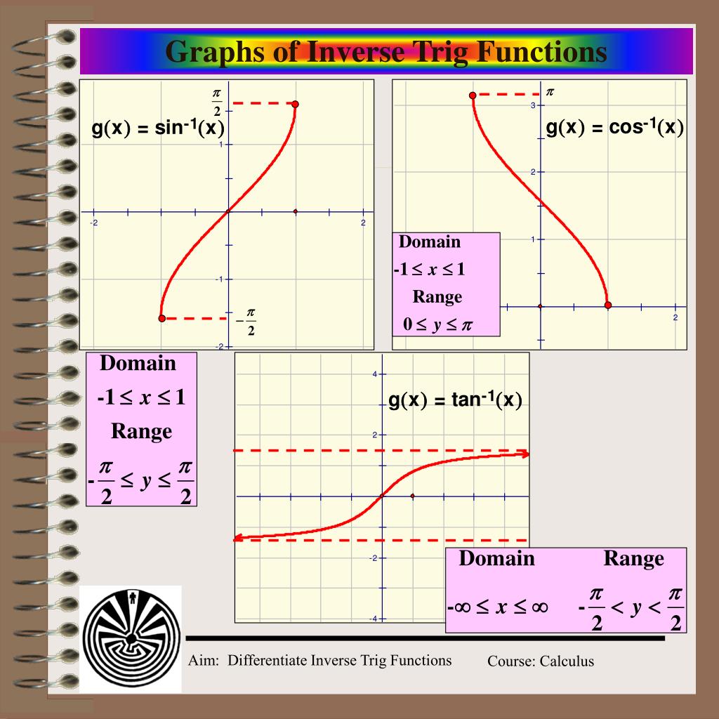 PPT - Aim: How do we differentiate Inverse Trig functions? PowerPoint ...