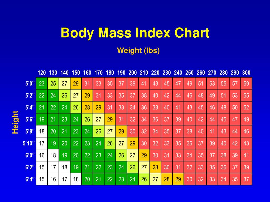 how to find out body mass index