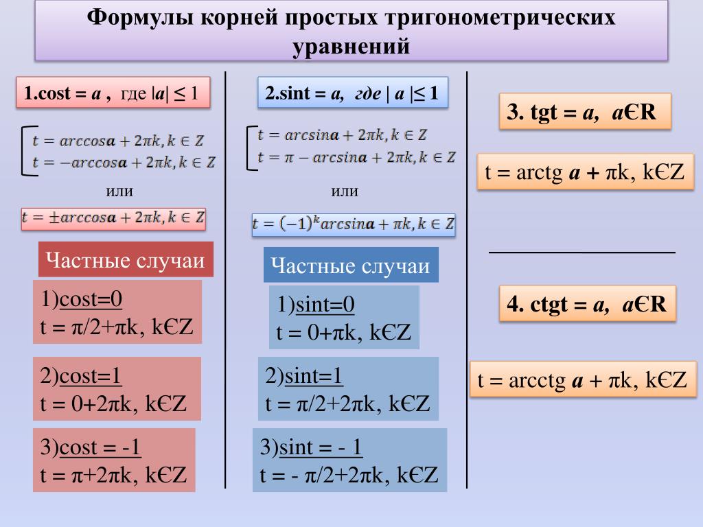 Формулы тригонометрии тригонометрические уравнения 10 класс. Формулы для тригонометрических уравнений 11 класс. Формулы простейших тригонометрических уравнений 10 класс.