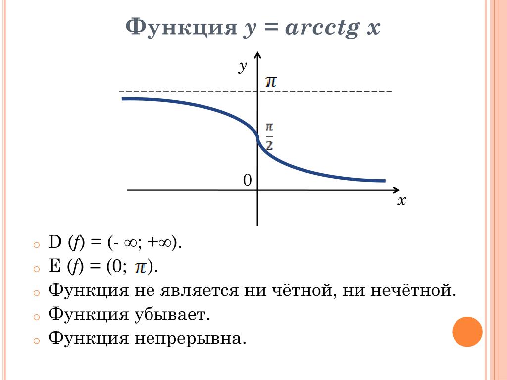 График функции arctg x PPT - Преобразование выражений, содержащих обратные тригонометрические функции P