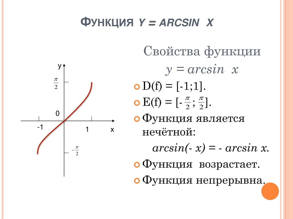 Функция y arcsin x. Функция y arcsin x ее свойства и график. График функции y arcsin x. График функции y=arcsin(x-1/2). Характеристик функции arcsin x.