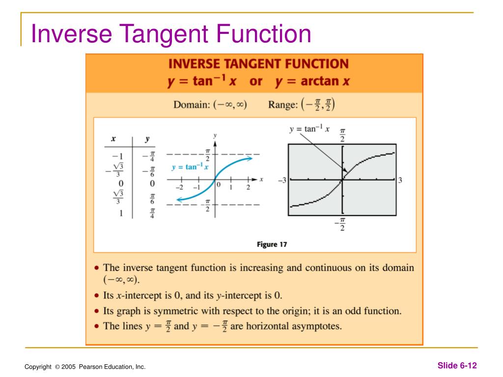 Функция first. Tangent function. Inverse Tangent function. Arctan функция. Inverse Hyperbolic functions.