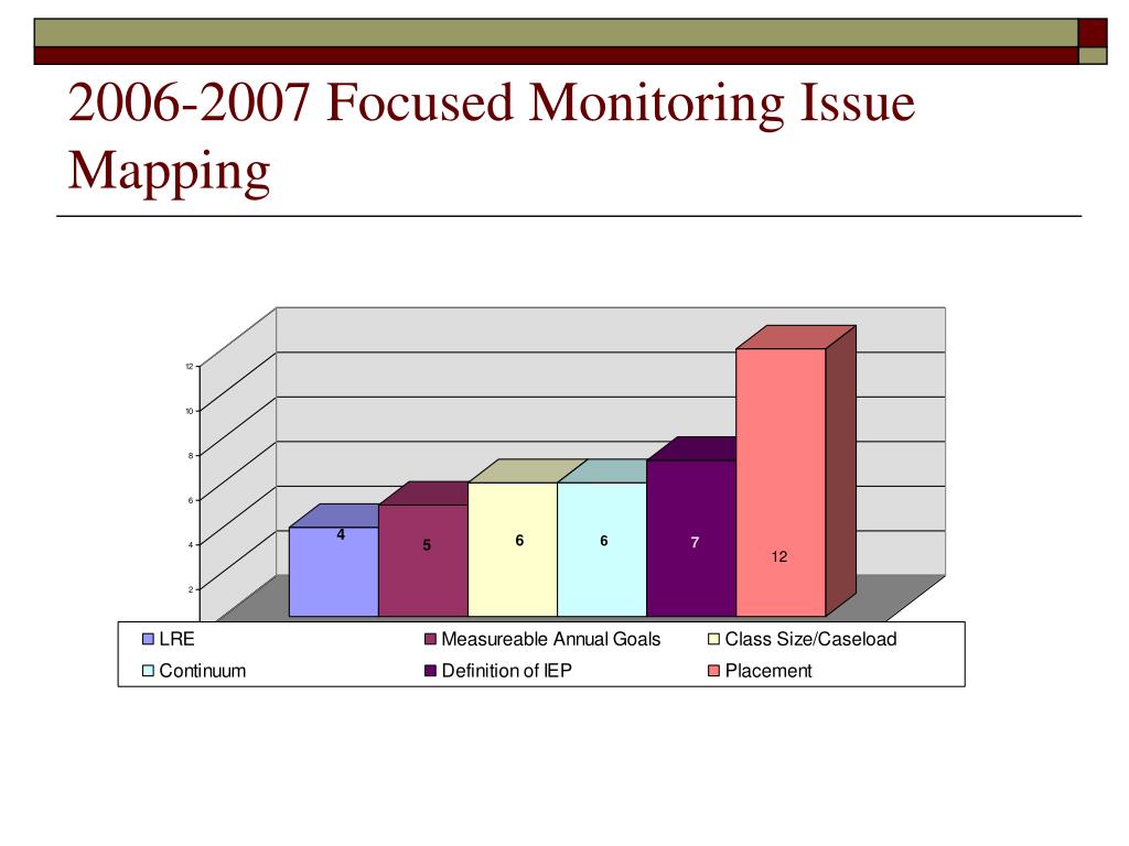 PPT FOCUSED MONITORING FINDINGS, ISSUES AND BEST