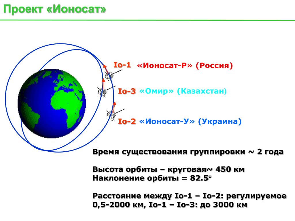 Определите высоту круговой орбиты