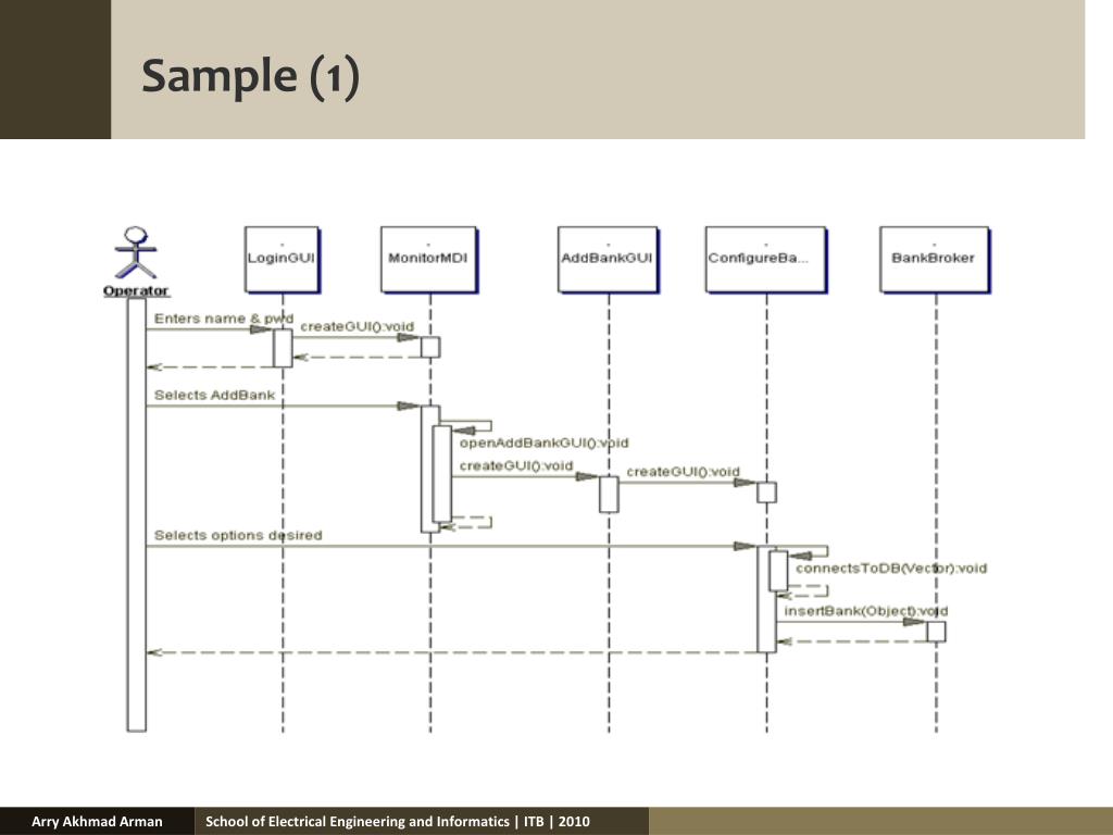 Powerpoint sequence diagram - sakiimaging