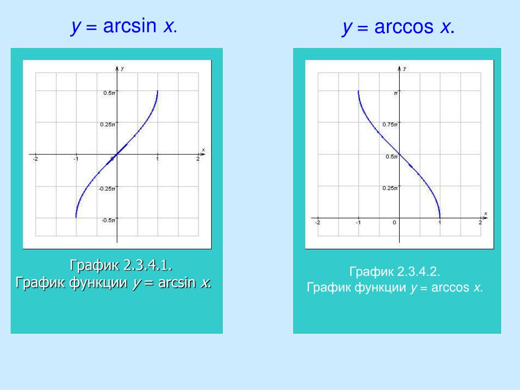 Функция y arcsin x. График функции y=arccosx. График функции y arcsin x. Функция арксинуса и арккосинуса. Графики функций арксинус.