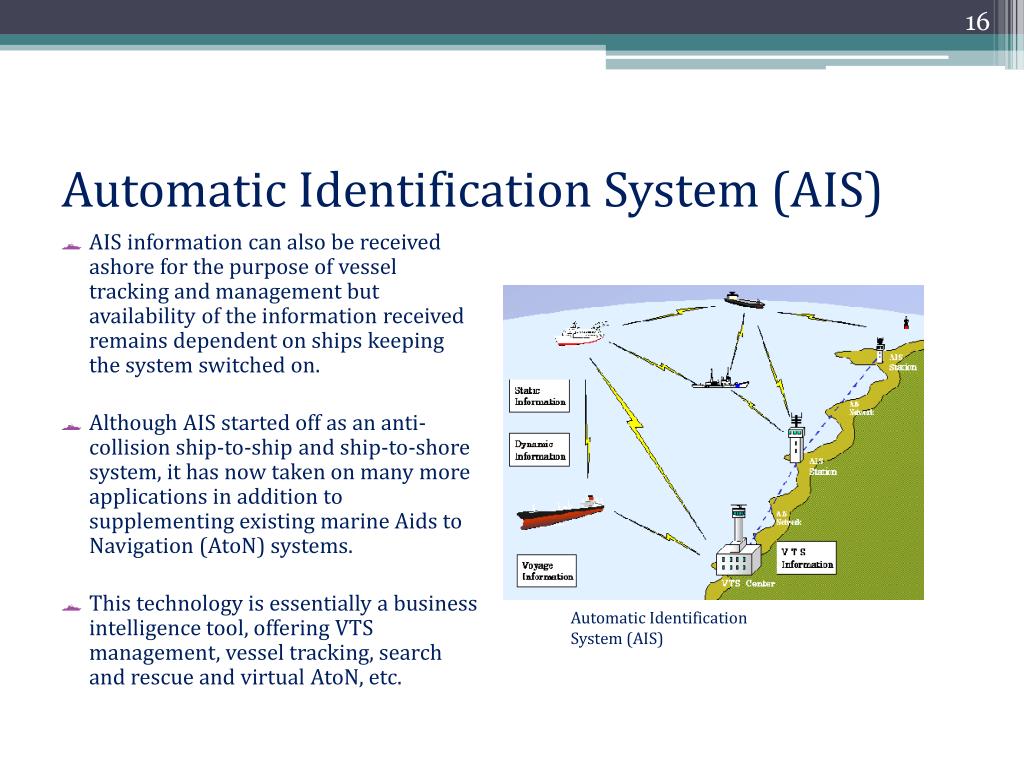 PPT - Navigation PowerPoint Presentation, Free Download - ID:5372085