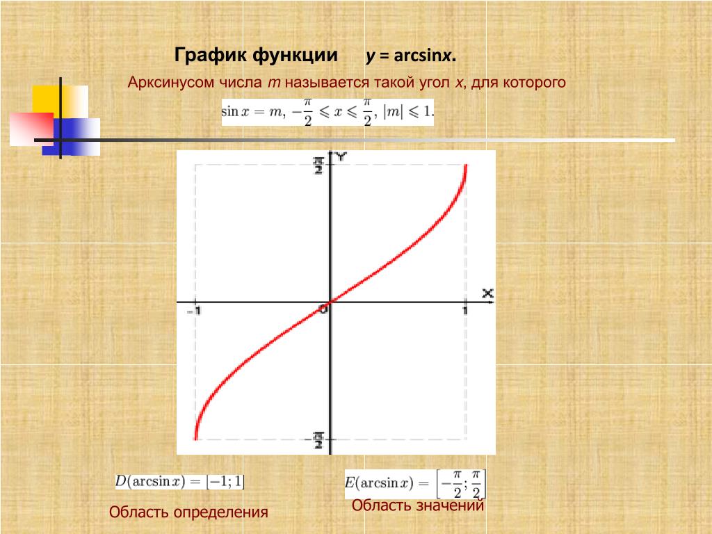 График функции arctg x PPT - Тема исследовательской работы: PowerPoint Presentation - ID:5372153