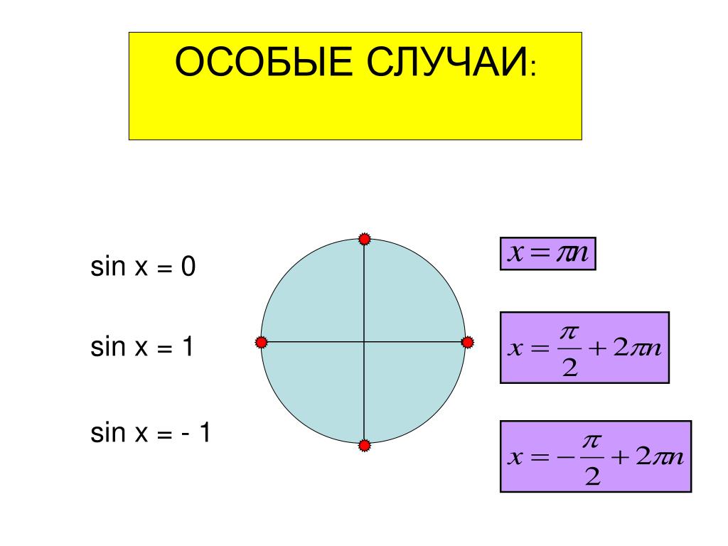 Синус нуля. Синус 0,1. Синус х = 0. Sin. Синус x 1.