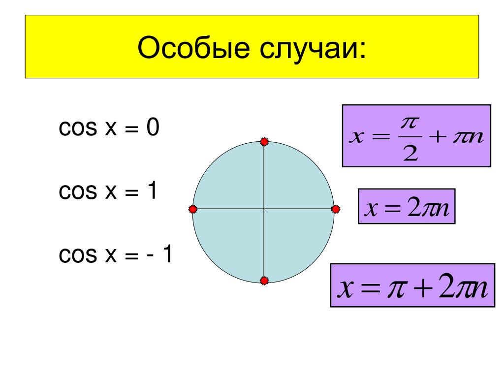 Косинус икс минус синус икс равно 0. Cos. Cos x = 0. Косинус равен 0 решение. Cos особые случаи.