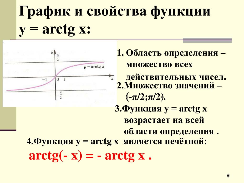 Свойства графиков 7 класс. Y arctg x график. Арктангенс график функции. График функции arctg x. Графики функций арктангенс.
